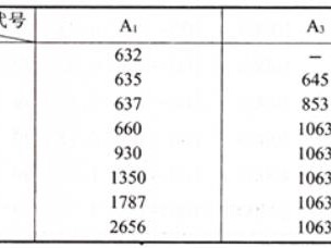 CCJ/A型冲激式除尘器说明书技术参数及图纸
