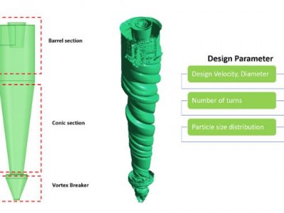 旋风分离器的计算流体力学（CFD）模拟