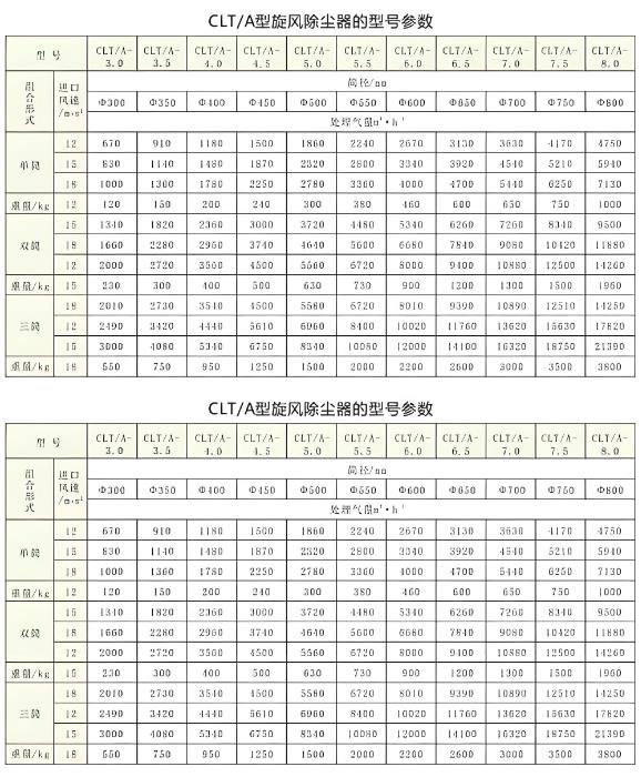 CLT-A型旋风除尘器206.jpg