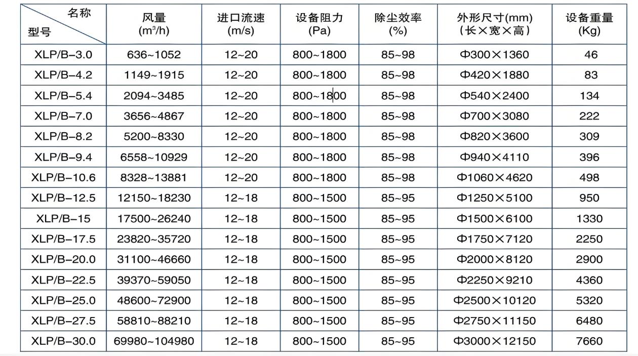 XLP/B型旋风除尘器511005731934.jpg